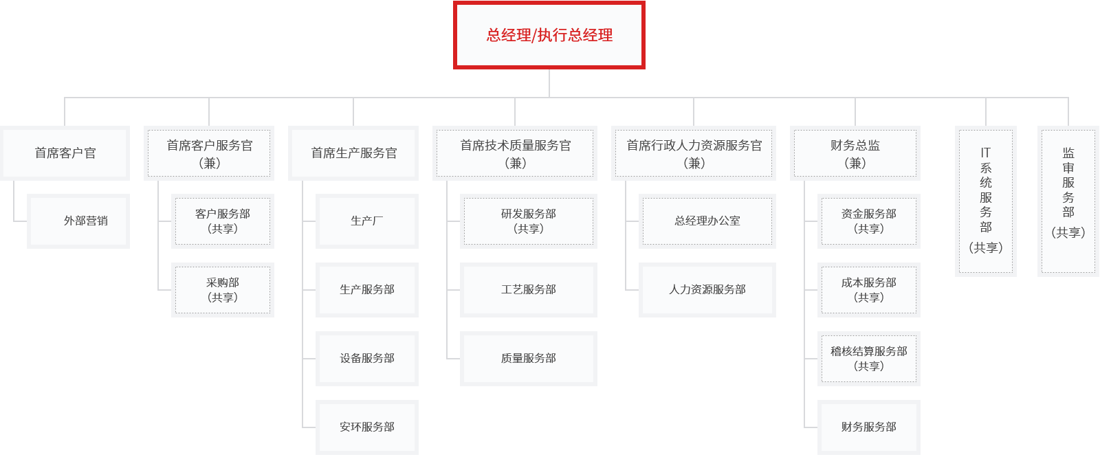 遠(yuǎn)東電纜
